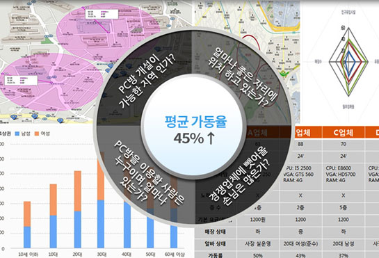 업계 최초 점포개발팀 구축