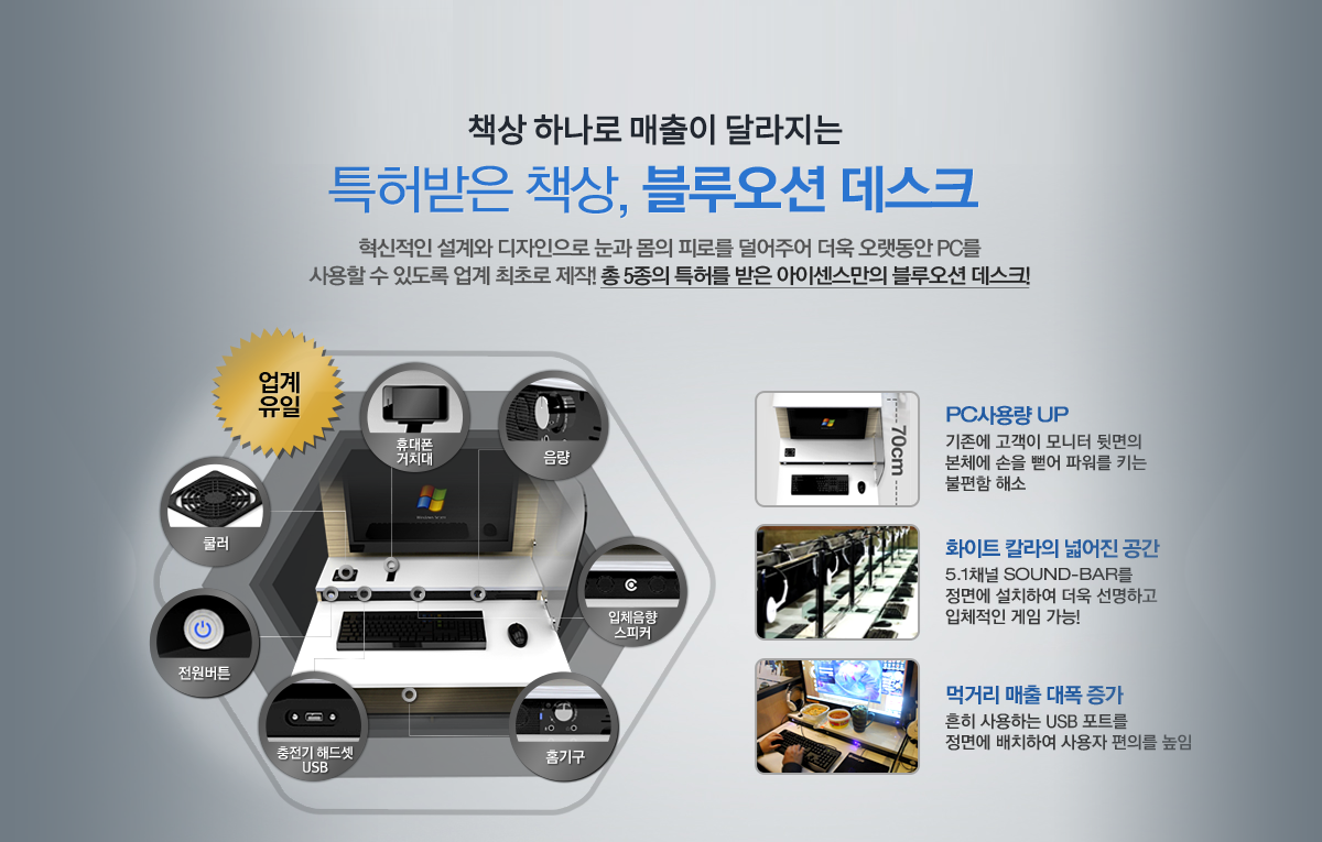 책상하나로 매출이 달라지는 특허받은 책상, 블루오션 데스크