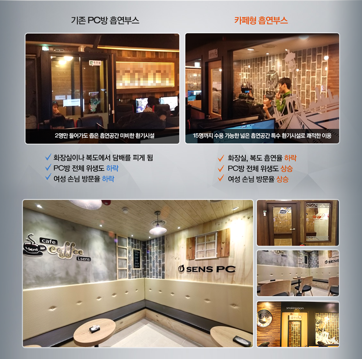 기존PC방 흡연부스 와 카페형 흡연부스 의 차이점 으로 인한 기존PC방 대비 위생도및 여성손님 방문율 상승