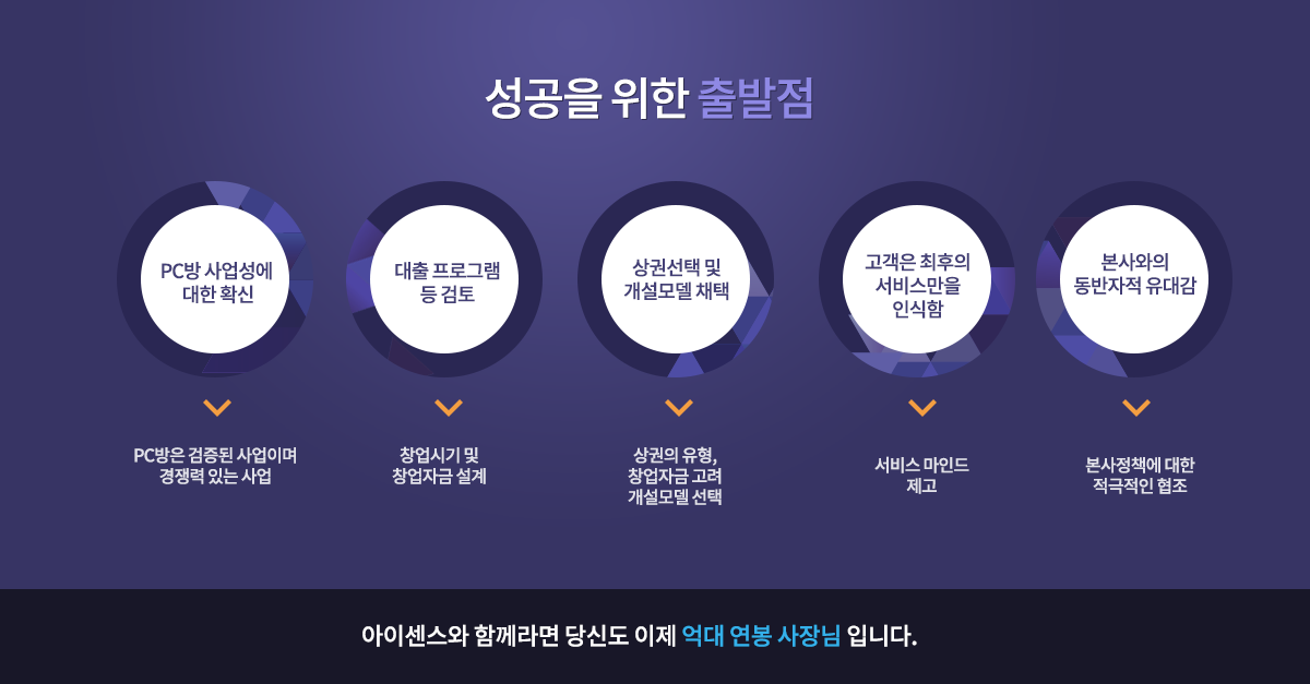 성공을 위한 출발점